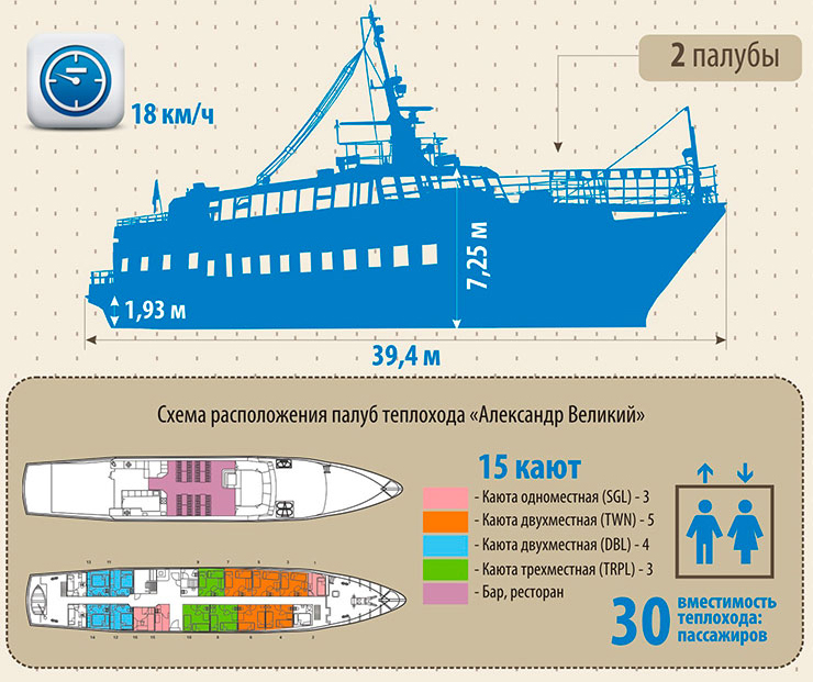 MS "Alexander der Große" technische Details